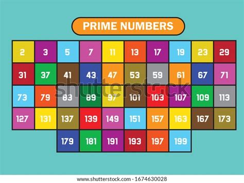 prime and odd numbers|how to identify prime numbers.